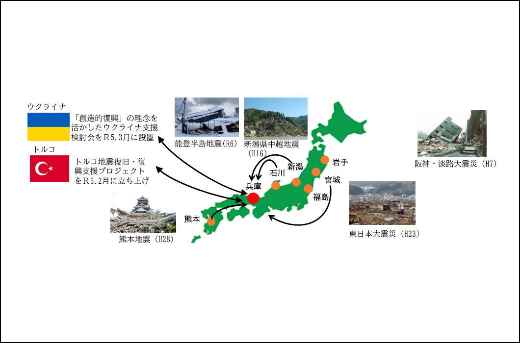 災害からの創造的復興
